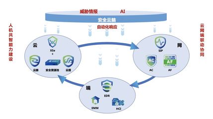 創(chuàng)新技術洞察未知威脅 深信服亮相中國網絡安全年會