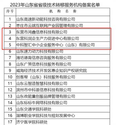 科技創(chuàng)新再發(fā)力 東營市3家機(jī)構(gòu)新獲批省級技術(shù)轉(zhuǎn)移服務(wù)機(jī)構(gòu)
