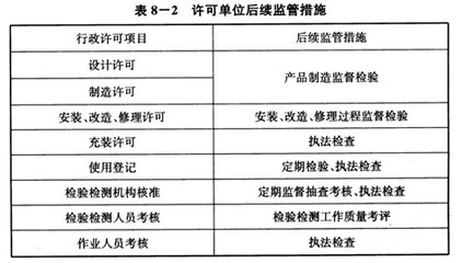 特種設(shè)備設(shè)計單位監(jiān)督管理內(nèi)容全解析